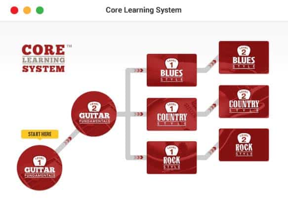 guitar tricks core learning system