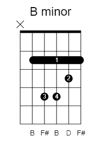 how to play b minor chord