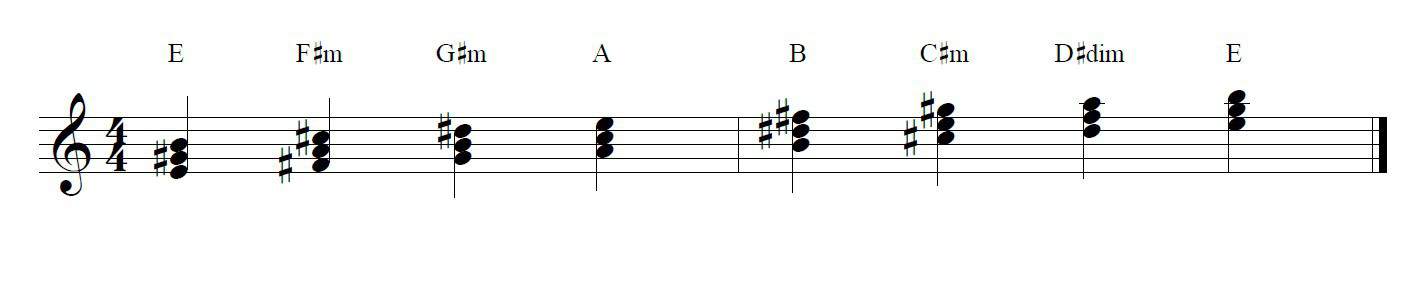 e major scale chords
