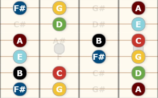 g major scale on guitar