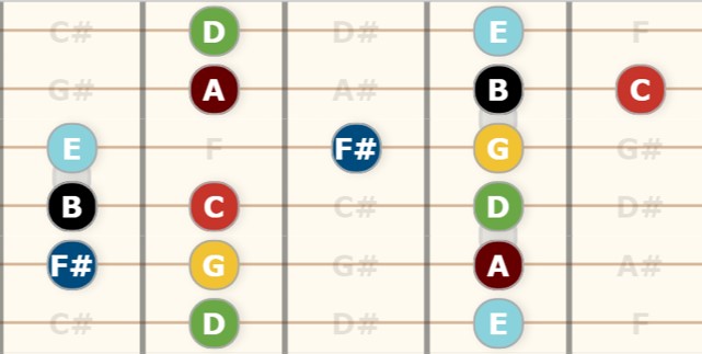 fifth enclosure g major scale