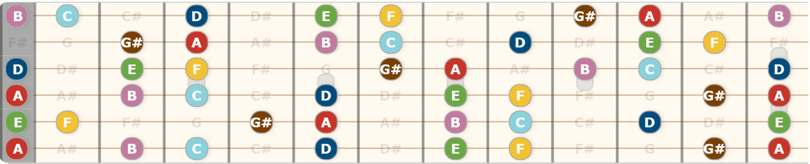 A Harmonic Minor Scale