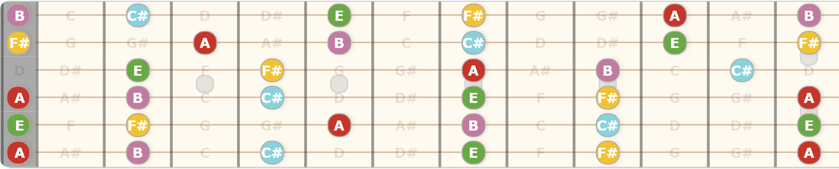 notes scale diagram