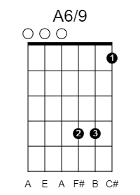 drop a guitar tuning a6/9