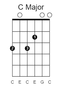 drop a guitar tuning open chords