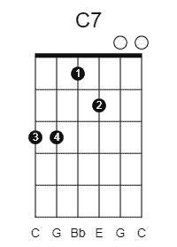 drop a guitar tuning C7