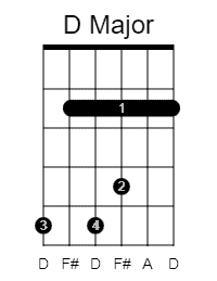 drop a guitar tuning d major