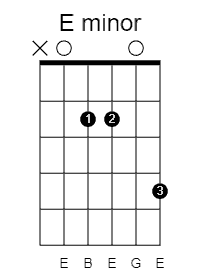 drop a guitar tuning E minor