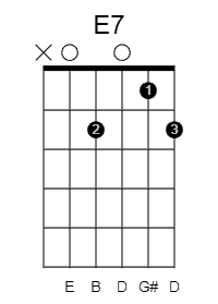 drop a guitar tuning E7