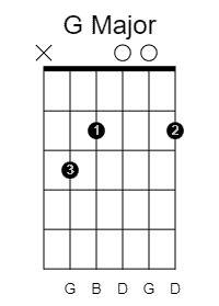 drop a guitar tuning g major