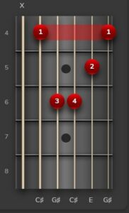 Guitar Chord Charts