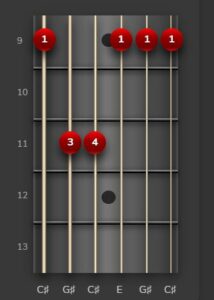 Guitar Chord Charts