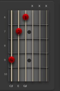 Guitar Chord Charts