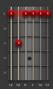 Guitar Chord Charts