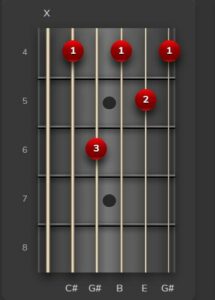 Guitar Chord Charts