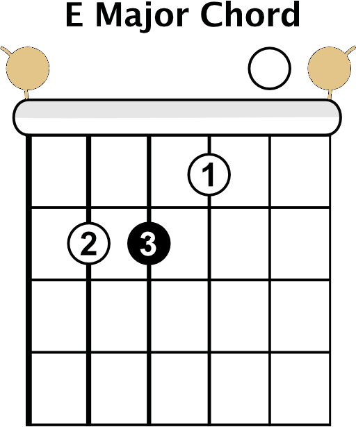 E Major Chord Guitar
