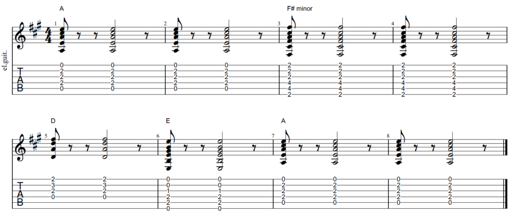 Pattern 1 Stand by Me Chords