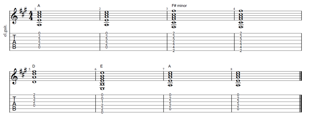Pattern 2 Stand by Me Chords