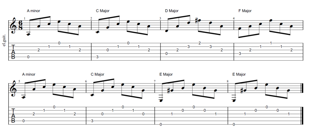 House of the Rising Sun Guitar Chords
