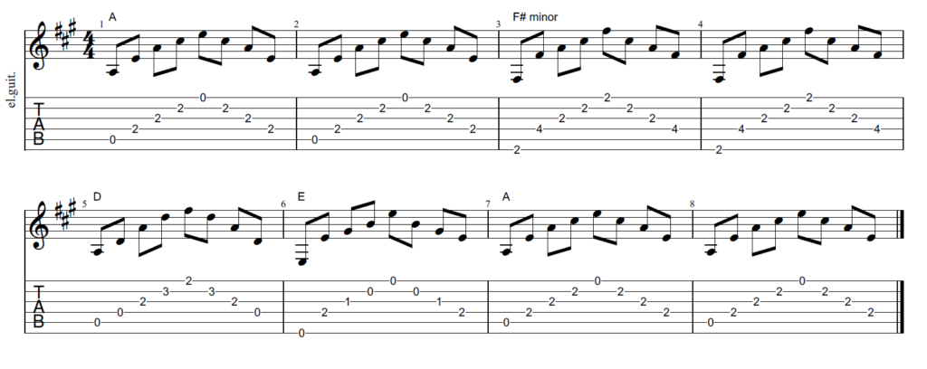 Pattern 3 Stand by Me Chords