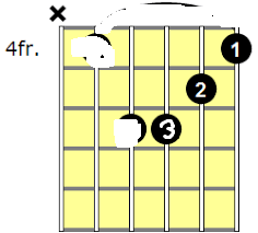 Guitar Chord Charts