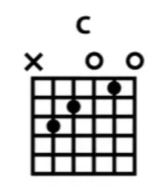 chords
