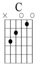 riptide chords