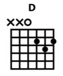 chords