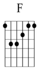 riptide chords