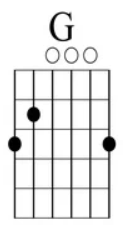 riptide chords