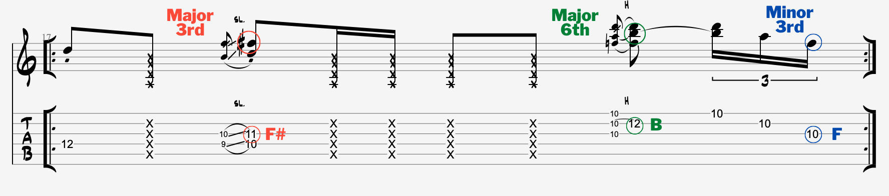 john mayer guitar lick