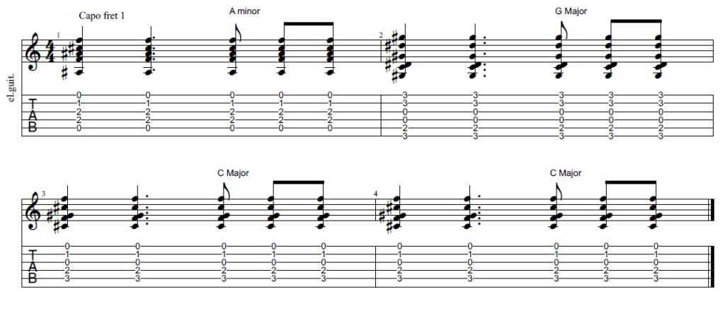 riptide chords