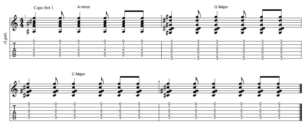 riptide chords