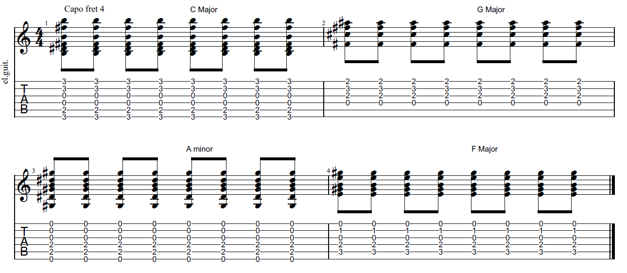 Im Yours Guitar Chords