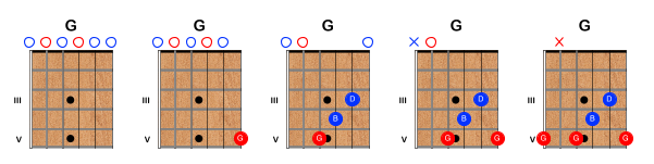G Chords