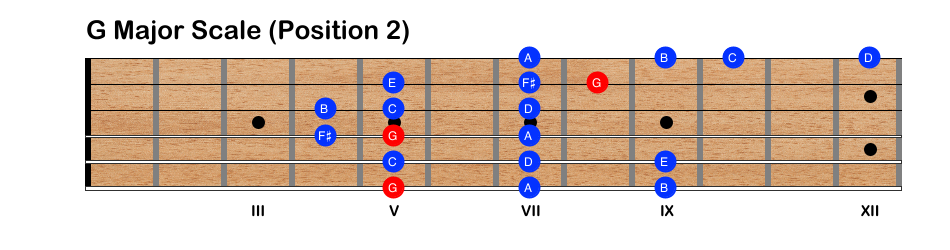 G Major Scale Position 2