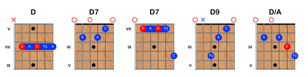 D Chords