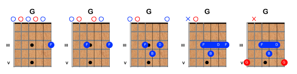 G7 Chords