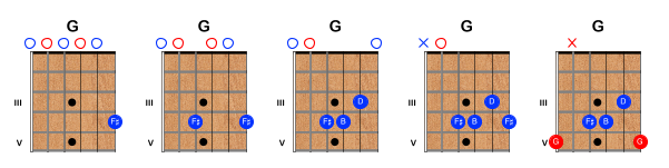 Gmaj7 Chords