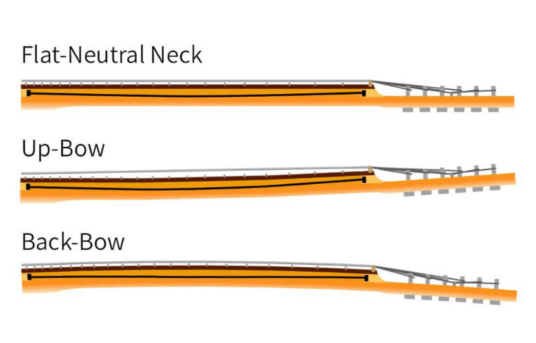 Truss Rod Adjustment