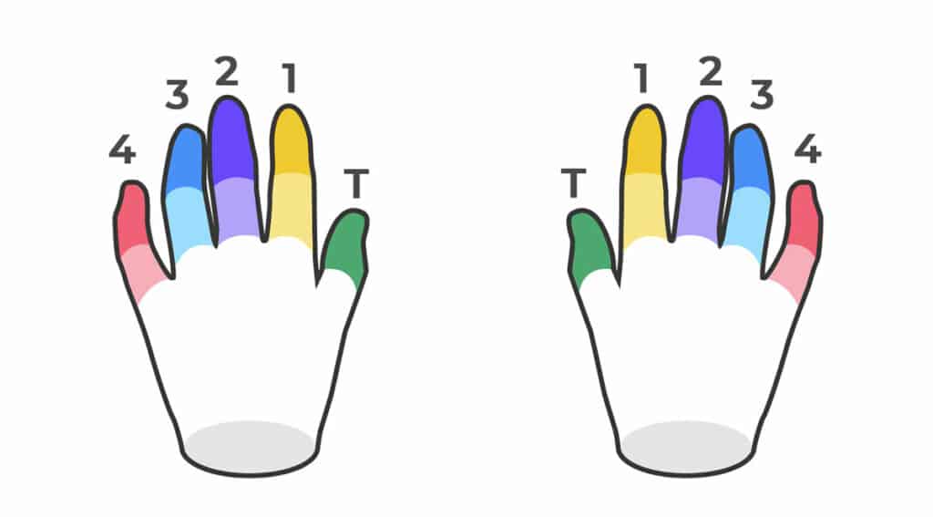 yousician app's creative use of visual aids