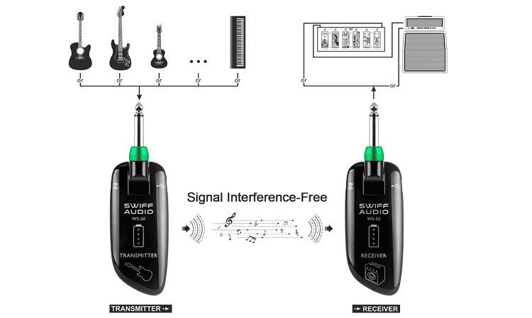 wireless guitar system